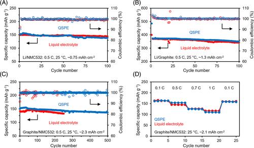 A quasi-solid polymer electrolyte-based structural battery with high mechanical and electrochemical performance