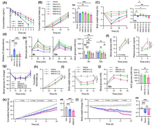 Abolishing β-arrestin recruitment is necessary for the full metabolic benefits of G protein-biased glucagon-like peptide-1 receptor agonists