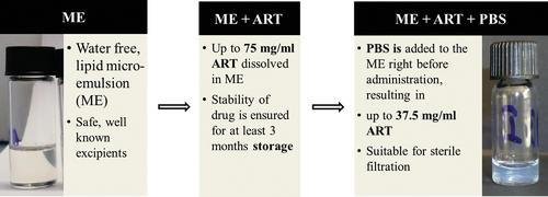 Applicability of Redirecting Artemisinins for New Targets