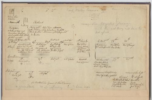 Staging Grounds: Loutherbourg and Warley