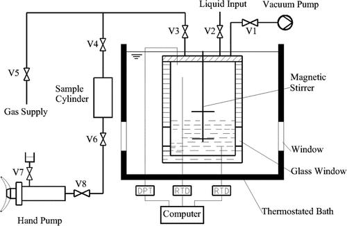 Effects of 2,5-Dihydrofuran on Hydrate Equilibrium Dissociation Conditions of CO2