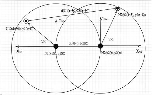 Node authentication and encrypted data transmission in mobile ad hoc network using the swarm intelligence-based secure ad-hoc on-demand distance vector algorithm