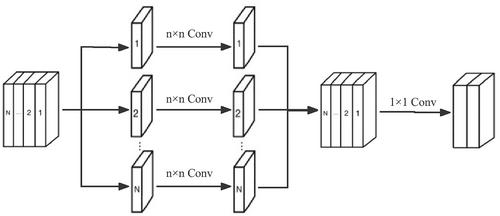 Ground-based cloud recognition method based on an improved DeepLabV3+ model