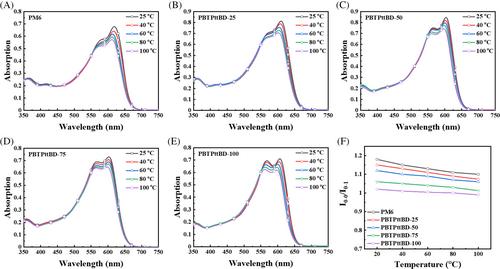 Achieving an excellent efficiency of 11.57% in a polymer solar cell submodule with a 55 cm2 active area using 1D/2A terpolymers and environmentally friendly nonhalogenated solvents