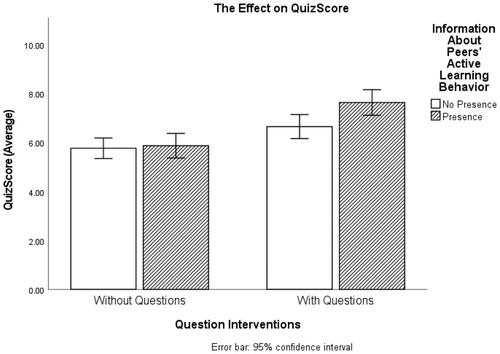 Engaging learners in online learning without external incentives: Evidence from a field experiment