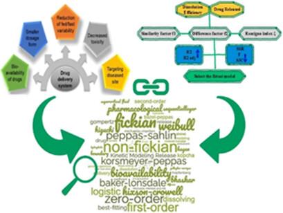 Kinetic Modeling to Explain the Release of Medicine from Drug Delivery Systems