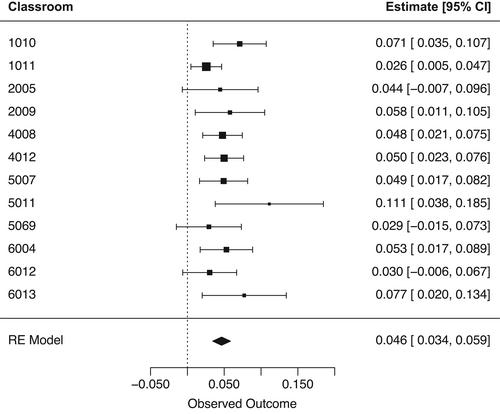 Understanding children's prosocial behaviour and classroom affiliative relationships: A social network analysis