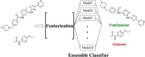 Machine Learning Enables Accurate Prediction of Quinone Formation during Drug Metabolism