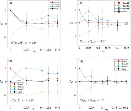 Breakdown effect of periodic perturbations to the robustness of topological phase in a gyromagnetic photonic crystal