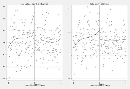 Do unconditional cash transfers increase fertility? Lessons from a large-scale program