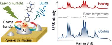 Enhancing SERS activity with a pyroelectric-induced charge-transfer effect†