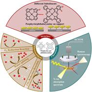 Metal porphyrins and metal phthalocyanines as designable molecular model electrocatalysts