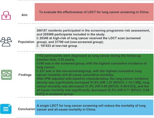 Effectiveness of a single low-dose computed tomography screening for lung cancer: A population-based perspective cohort study in China