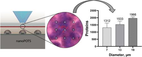 Spatial Proteomics toward Subcellular Resolution by Coupling Deep Ultraviolet Laser Ablation with Nanodroplet Sample Preparation