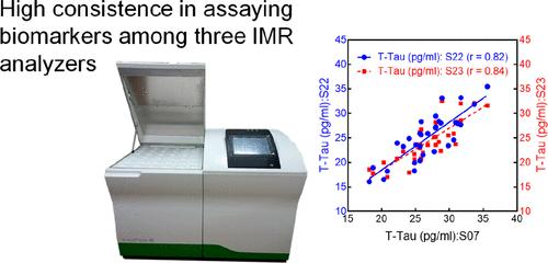 Analyzer-to-Analyzer Variations in Assaying Ultralow Concentrated Biomarkers Associated with Neurodegenerative Diseases Using Immunomagnetic Reduction