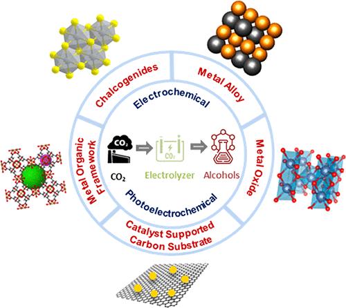 Recent Progress and Perspective of the Electrochemical Conversion of Carbon Dioxide to Alcohols