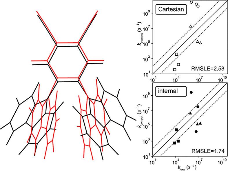 Effect of choosing coordinate systems on computationally predicting nonradiative transition rates of flexible thermally activated delayed fluorescence molecules