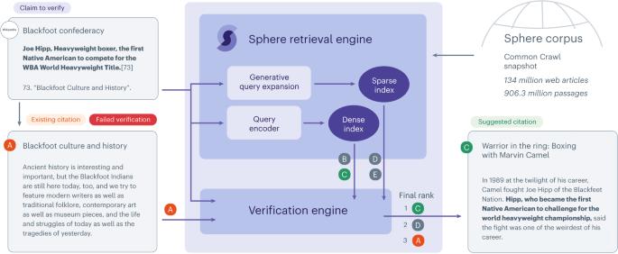 Improving Wikipedia verifiability with AI