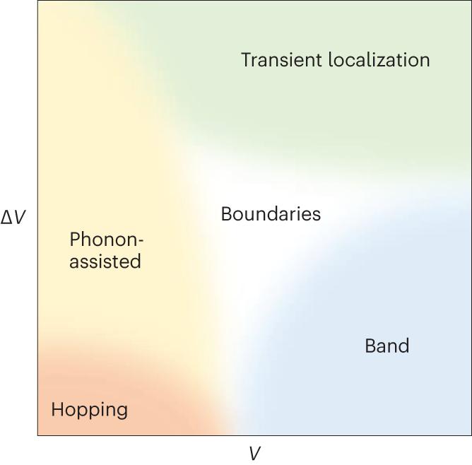 Faster holes by delocalization