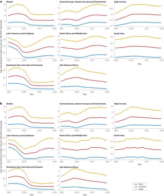 Global trends in hepatocellular carcinoma epidemiology: implications for screening, prevention and therapy