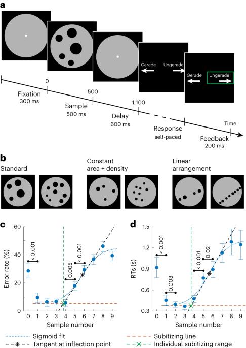 Distinct neuronal representation of small and large numbers in the human medial temporal lobe