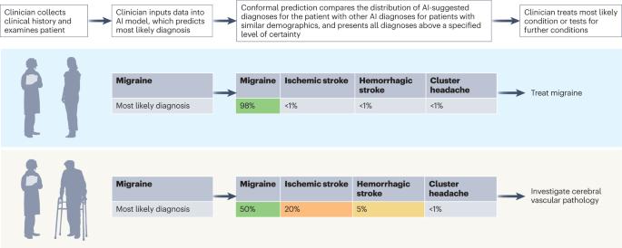 Clinical AI tools must convey predictive uncertainty for each individual patient