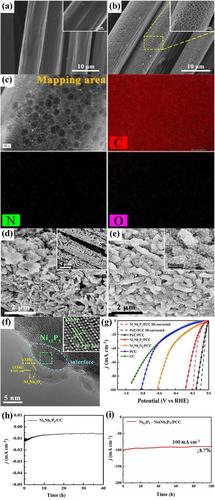 Recent applications in dielectric barrier discharge and radio frequency plasmas-engineered transition metal electrocatalysts for water splitting