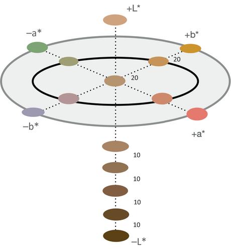 Memory colors of familiar objects induce general color preference