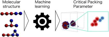 Machine learning prediction of self-assembly and analysis of molecular structure dependence on the critical packing parameter