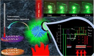 Anomalous thermal activation of green upconversion luminescence in Yb/Er/ZnGdO self-assembled microflowers for high-sensitivity temperature detection†