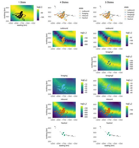 A multistate Langevin diffusion for inferring behavior-specific habitat selection and utilization distributions