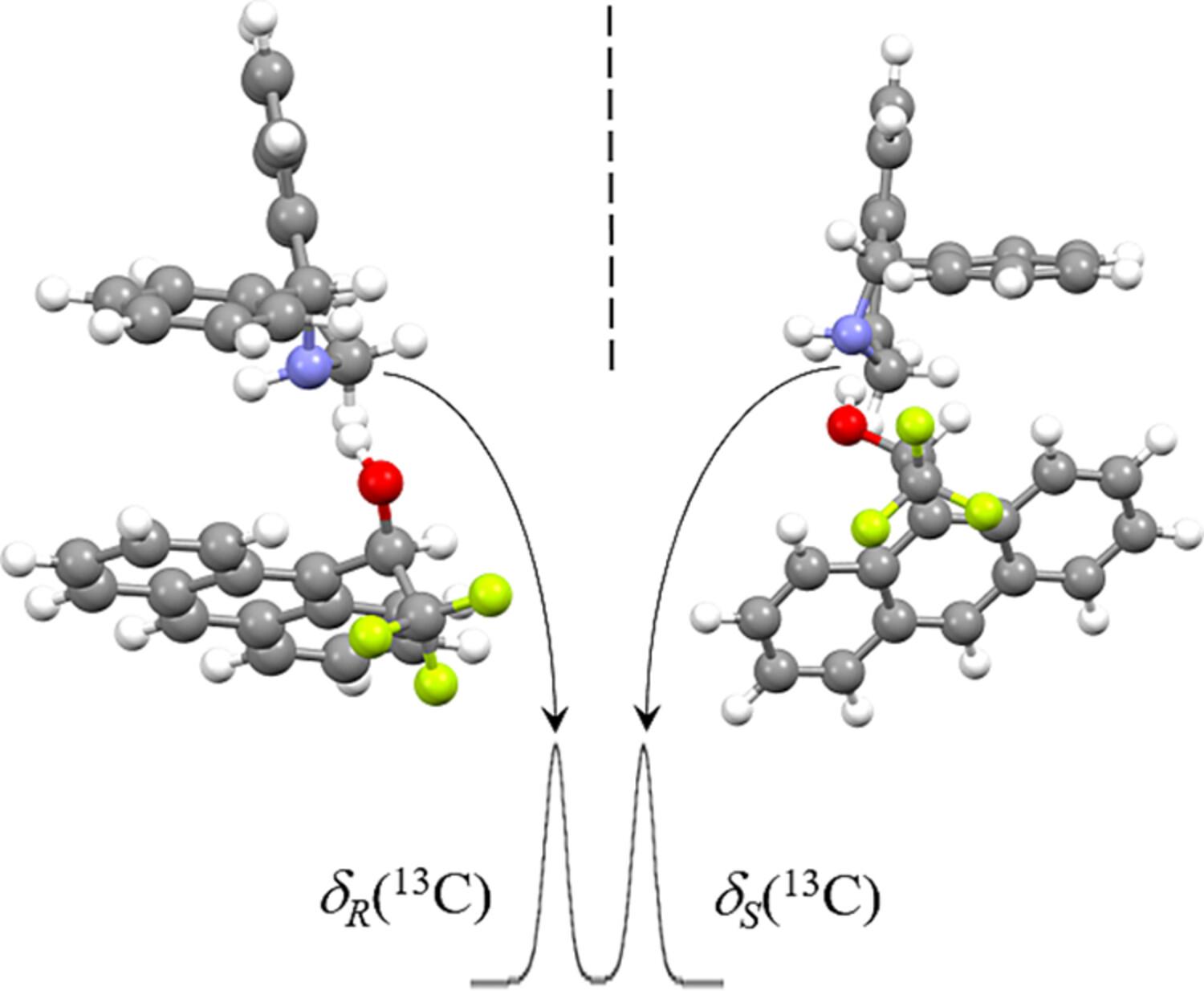 Differentiation and identification of enantiomers by nuclear magnetic resonance spectroscopy with support of quantum mechanical computations