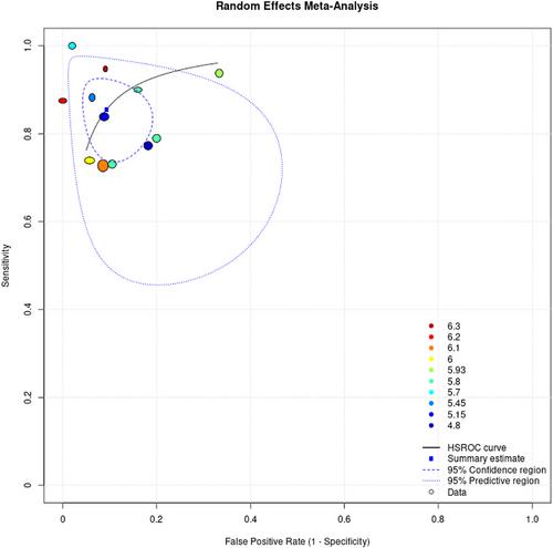 Transorbital sonography in idiopathic intracranial hypertension: Single-center study, systematic review and meta-analysis