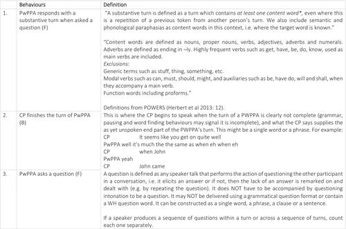 Development of fidelity of delivery and enactment measures for interventions in communication disorders