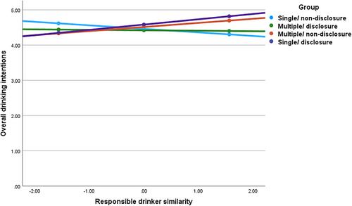 Investigating the impact of ‘dark nudges’ on drinking intentions: A between groups, randomized and online experimental study