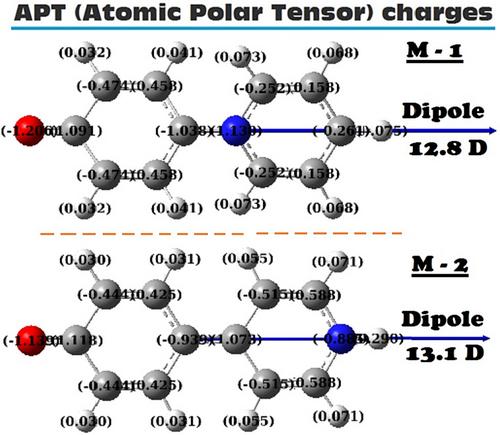 Metameric Brooker's versus Reichardt's zwitterions: Conformational metamorphosis on optoelectronic properties, using coupled-perturbed and finite field theories