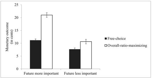 Future–present relationship insensitivity: A new perspective on psychological myopia and psychological hyperopia