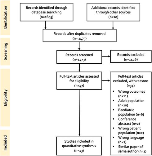 Unravelling the link between physical activity and peer social connectedness in young people with intellectual disabilities: a systematic review of quantitative studies