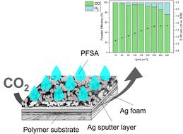 Highly selective Ag foam gas diffusion electrodes for CO2 electroreduction by pulsed hydrogen bubble templation†