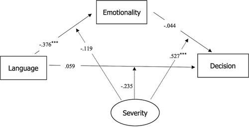 The role of language and emotional intelligence in judgments of real-life social and moral transgressions among Greek, Hungarian, and British users of English