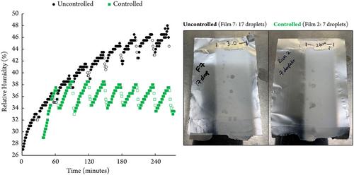 Miniaturization of an enclosed electrospinning process to enhance reproducibility in the fabrication of rapidly dissolving cell-based biosensors