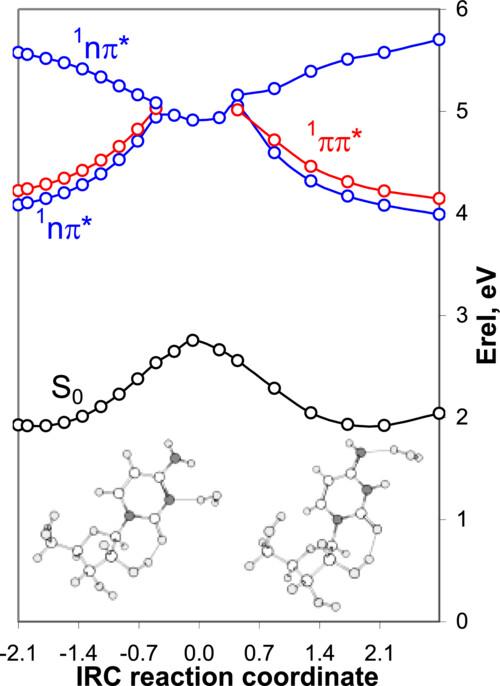 Excited-state tautomerization of cytidine in water solution when exposed to UVC light