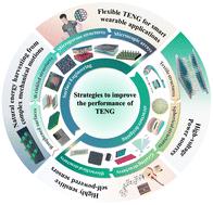 Boosting the output performance of triboelectric nanogenerators via surface engineering and structure designing