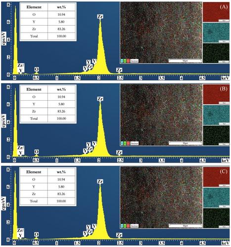 Microstructure, physical and mechanical properties of dental polychromic multilayer zirconia of uniform composition