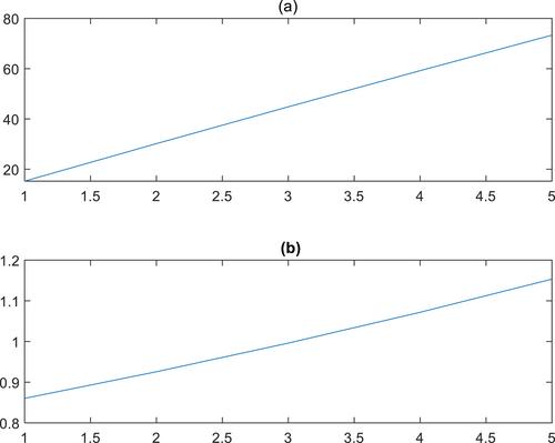 Payment delay in workfare programmes and household welfare: Theory and some evidence from India