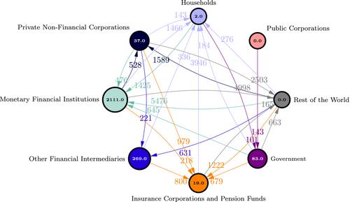 Sectoral slowdowns in the United Kingdom: Evidence from transmission probabilities and economic linkages