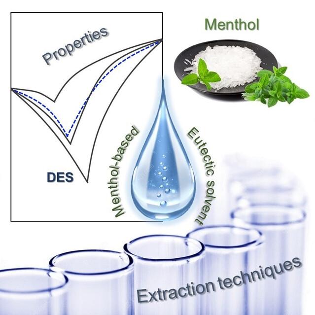 Menthol-Based (Deep) Eutectic Solvents: A Review on Properties and Application in Extraction