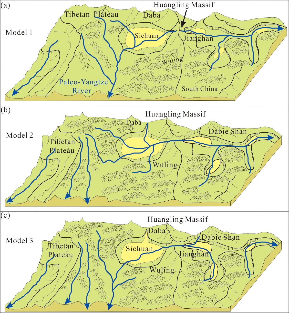 Late Mesozoic Exhumation of the Huangling Massif: Constraints on the Evolution of the Middle Yangtze River