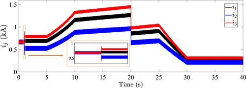 Optimal output-constrained control of medium-voltage DC shipboard power systems for pulsed power load accommodation