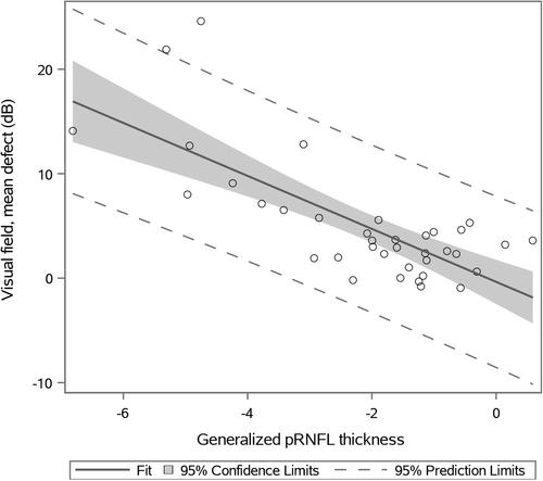 Long-term functional and structural outcomes in patients with primary congenital glaucoma—A Danish nationwide study